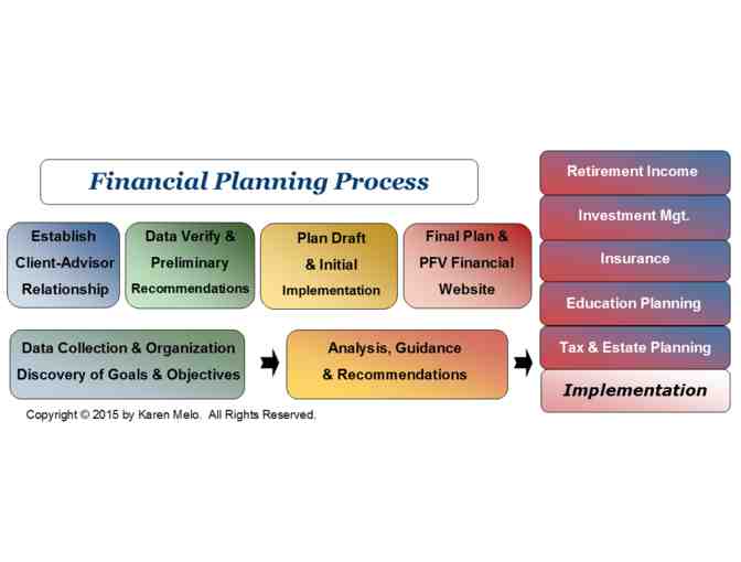 Financial Planning Package with Baystate Financial