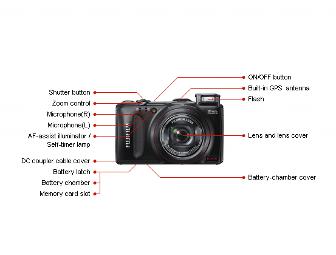 FUJIFILM FinePix F550 Digital Camera