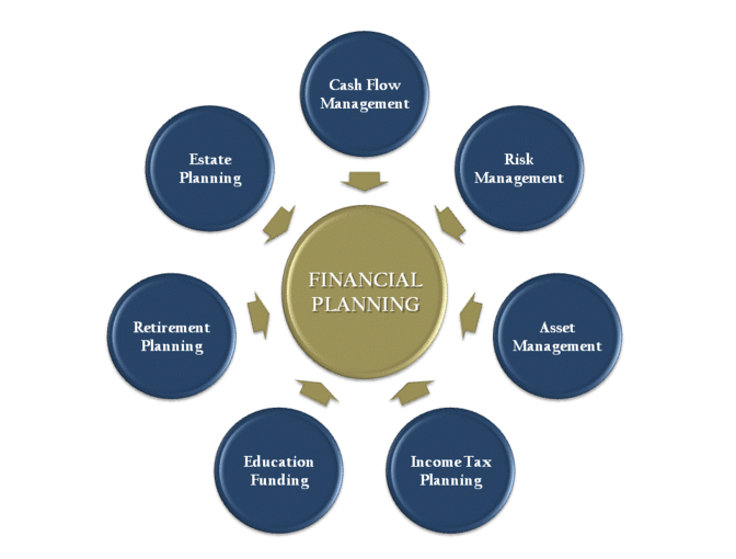 Financial Planning Consultation