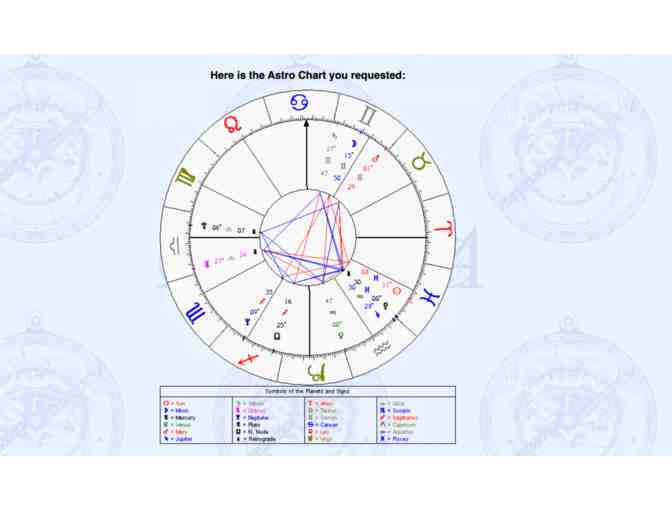 Sun-Moon-Rising Birth Chart Reading - Photo 1