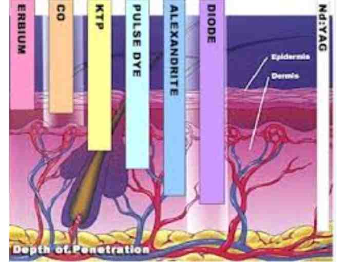 $250 Gift Certificate for Laser or Injection Treatment at Celibre Medical