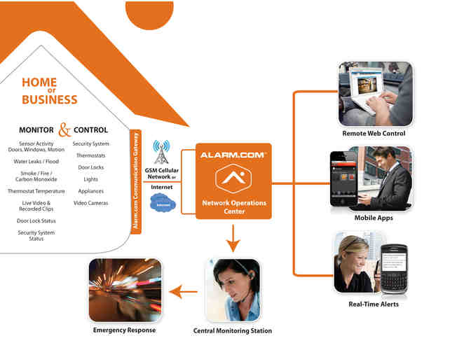 GE Interlogix Wireless Security System with 1 Free Year of Monitoring from Abcode Security