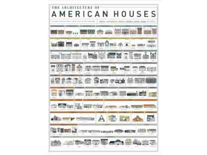 Architecture of American Houses Popchart