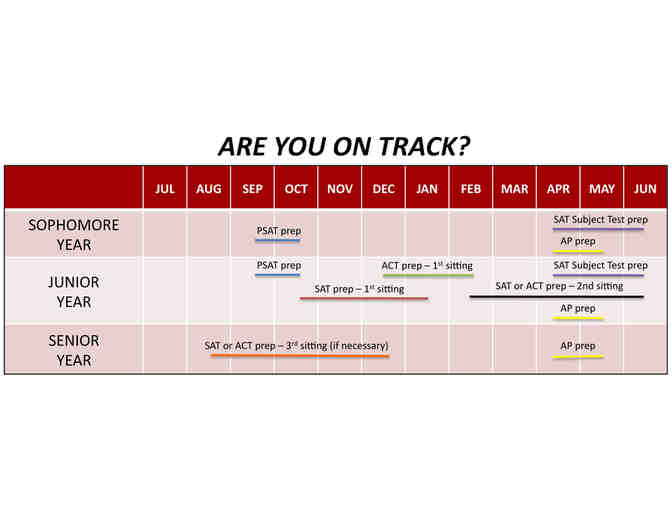 Great Expectations College Prep Test Review Tutoring valued at $525
